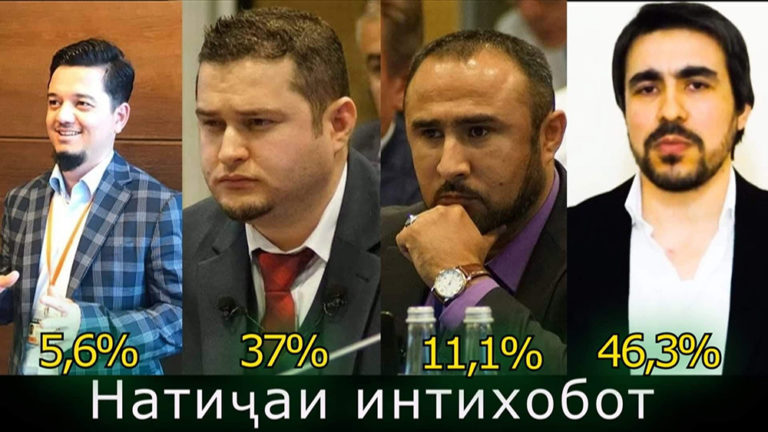 Результаты выборов руководителя политического движения «Группы 24»