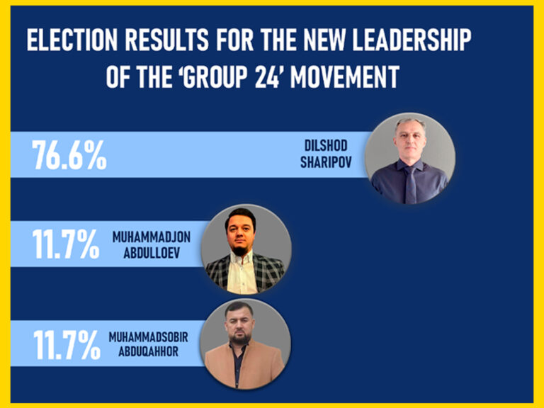 Dilshod Sharipov Elected as New Leader of political movement “Group 24”