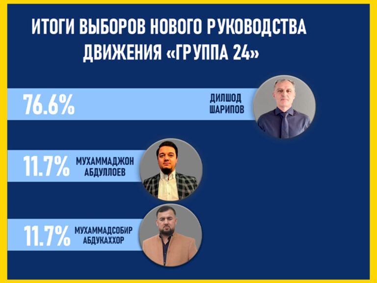 Дилшод Шарипов избран новым лидером движения «Группа 24»